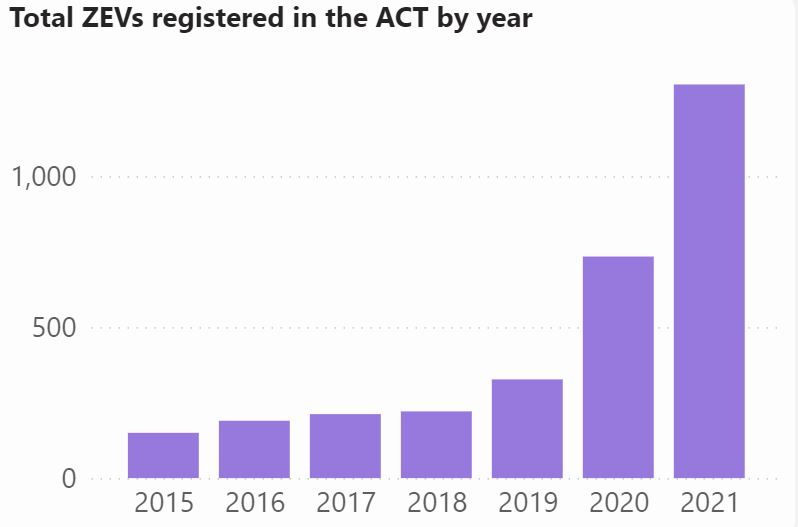 Vehicle Registrations Data.JPG